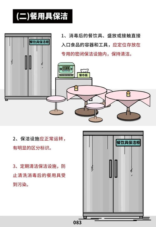 快看！餐飲服務(wù)食品安全操作規(guī)范來了