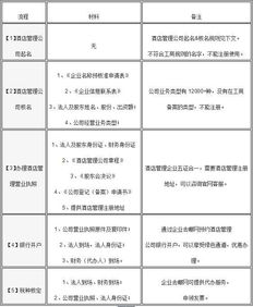 酒店管理公司注冊全流程指南 從規(guī)劃到運營