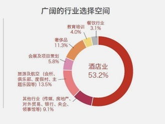 瑞士留學酒店管理 專業(yè)優(yōu)勢與全球機遇